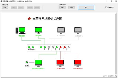基于浮云e繪圖源碼定制開發網絡狀態拓撲圖，關聯業務對象并實現動態更新的人工智能基礎軟件開發實踐