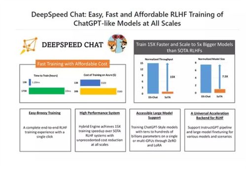 在家也能自制？人手一個ChatGPT的時代即將到來