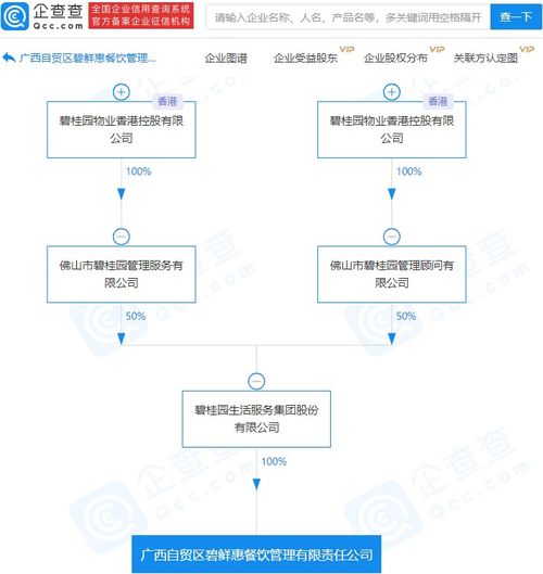 碧桂園關聯企業跨界布局餐飲管理，探索多元化經營新路徑