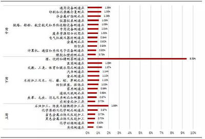 超級(jí)重磅 增值稅改革助力通用設(shè)備制造業(yè)利潤(rùn)迎來(lái)兩位數(shù)回升